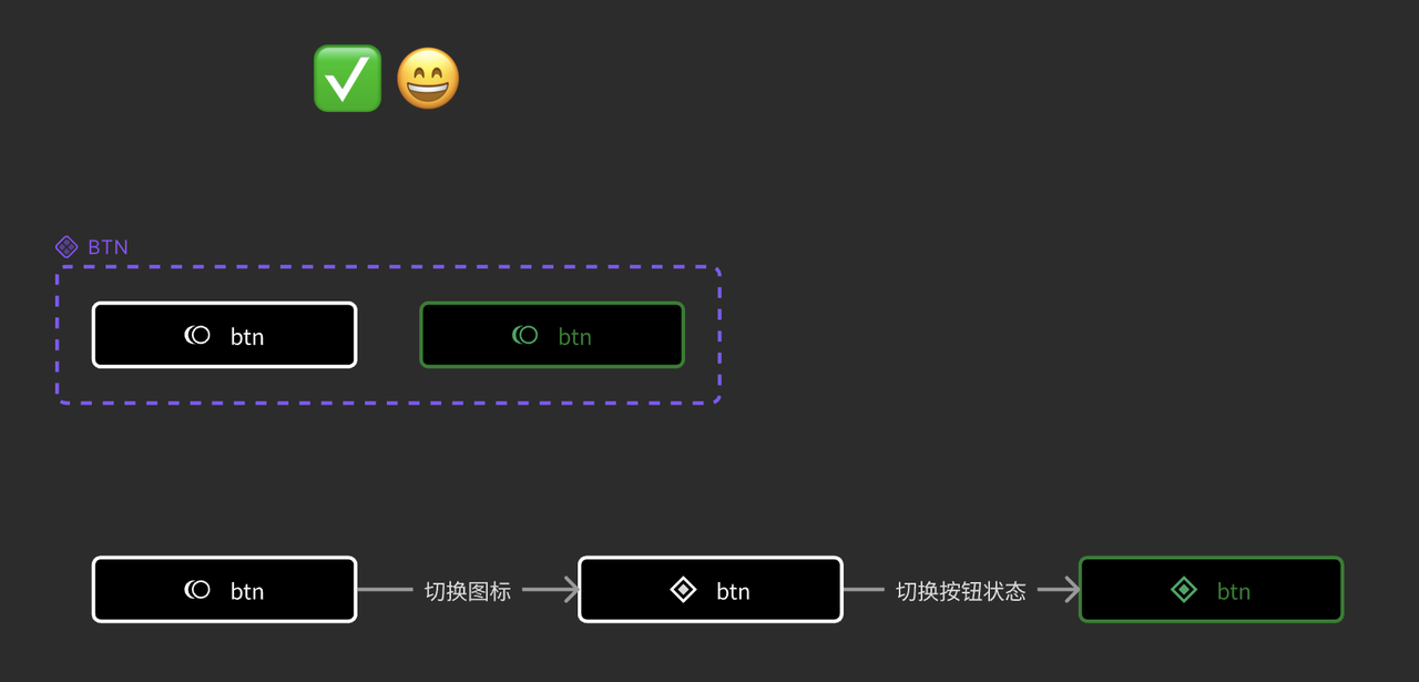 设计系统维护最佳实践2.png