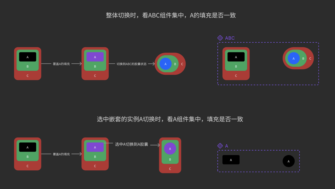 例子-组件集中填充是否一致.png
