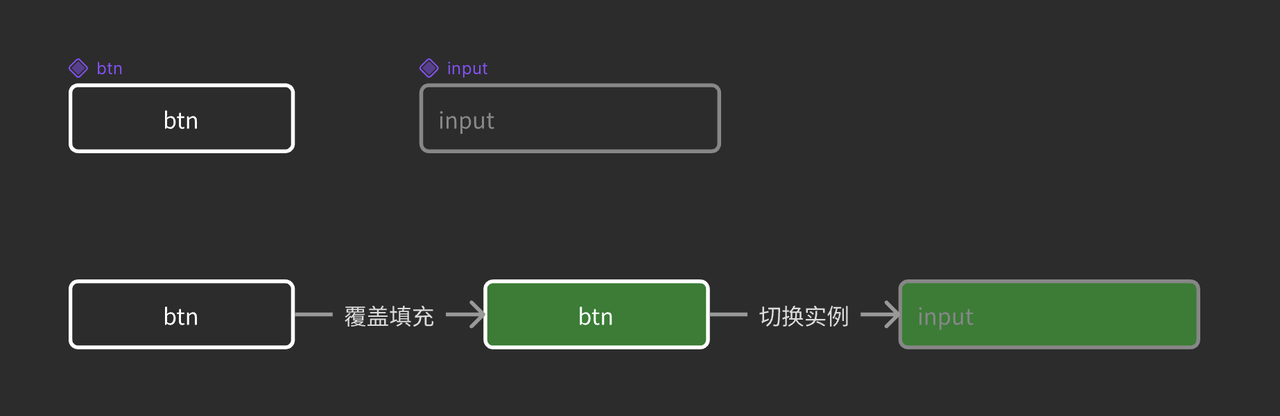 实例层无条件保留覆盖.PNG