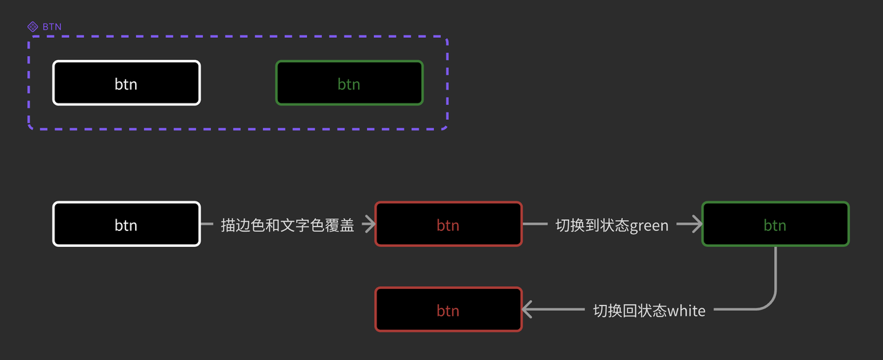 暂存恢复机制.png