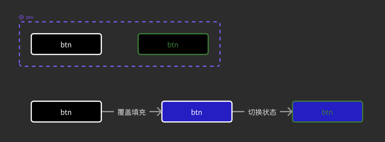 实例层不同状态保持覆盖.PNG