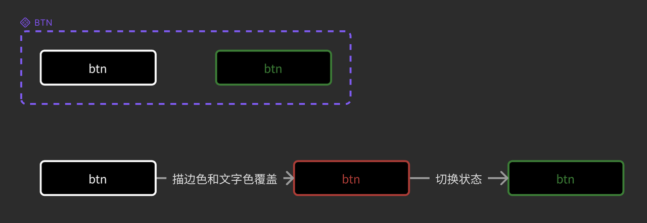 实例层状态无法覆盖.PNG