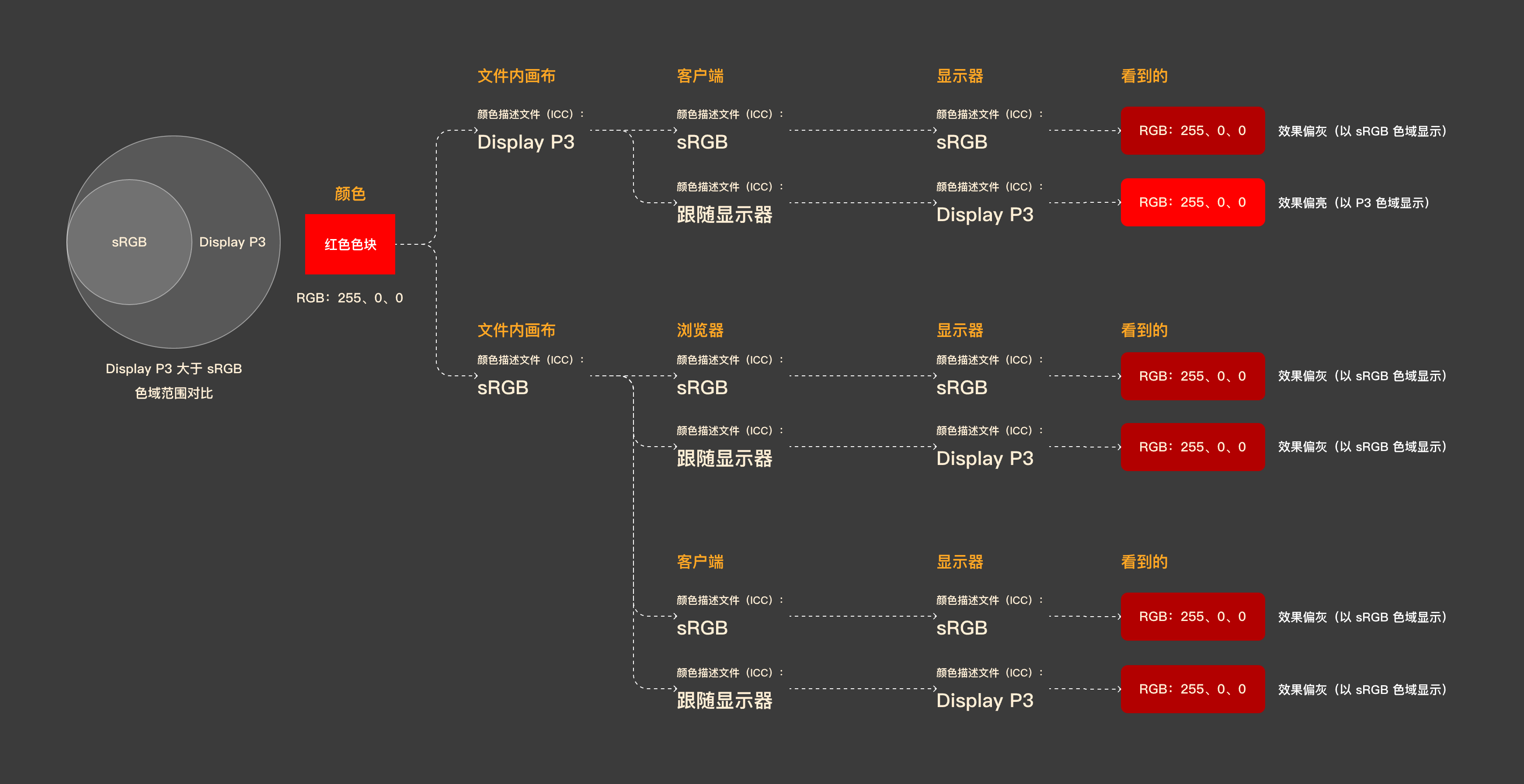 颜色配置文件影响图.png